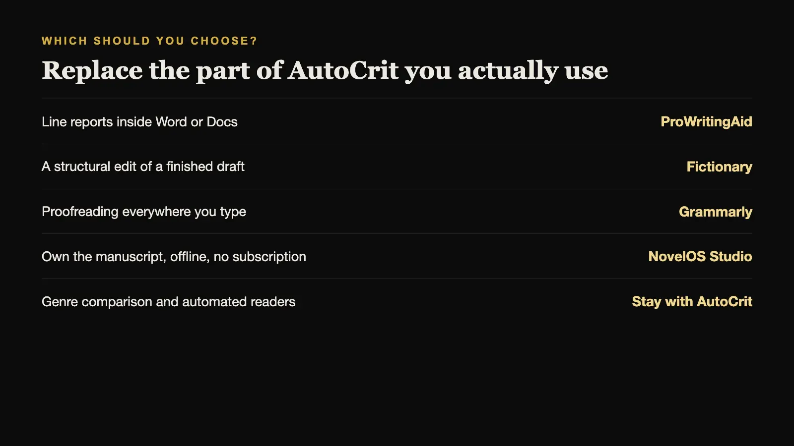 Which AutoCrit alternative to choose, by the need that matters most