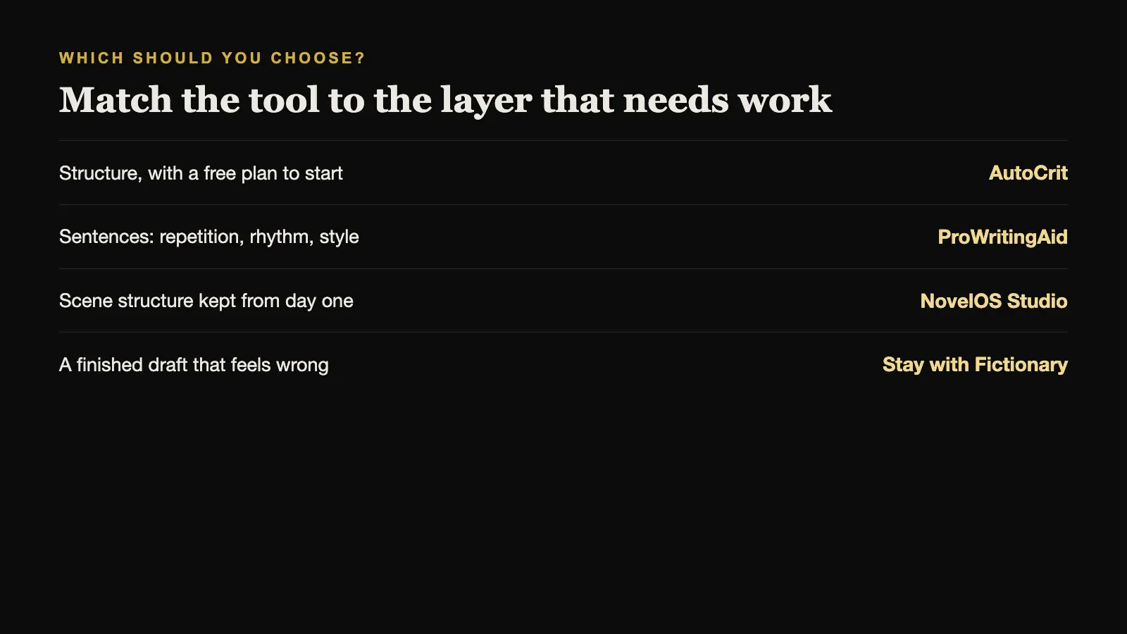 Which Fictionary alternative to choose, by the need that matters most