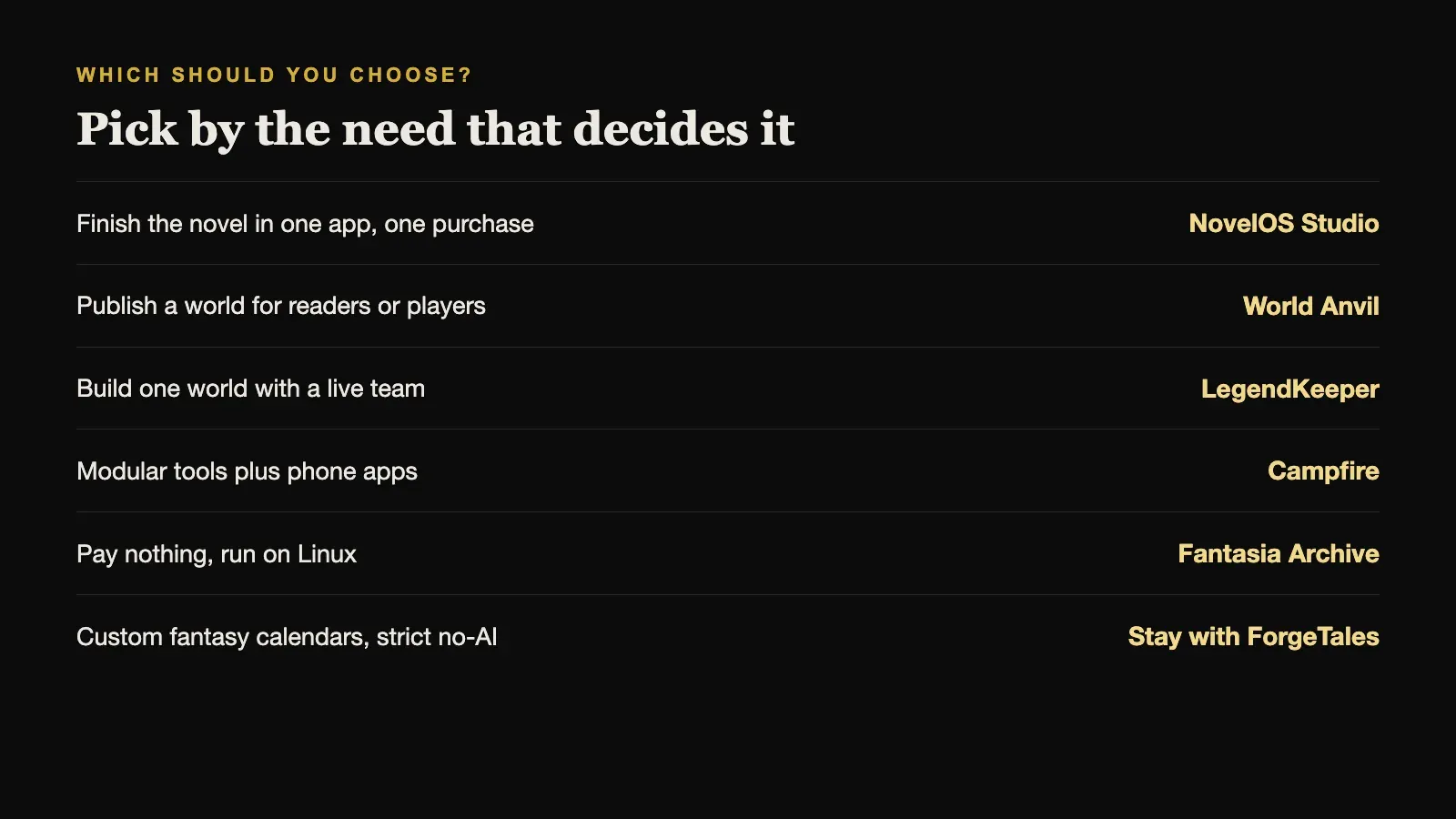 Which ForgeTales alternative to choose, by the need that matters most