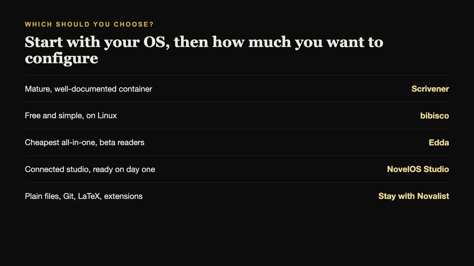 Which Novalist alternative to choose, by the need that matters most