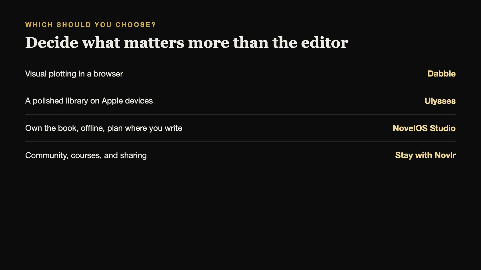 Which Novlr alternative to choose, by the need that matters most