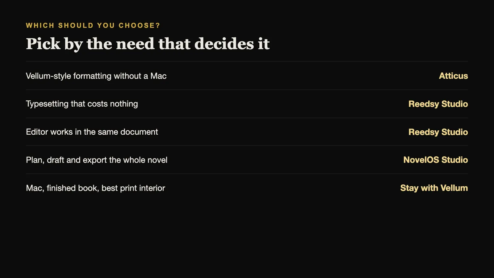 Which Vellum alternative to choose, by the need that matters most