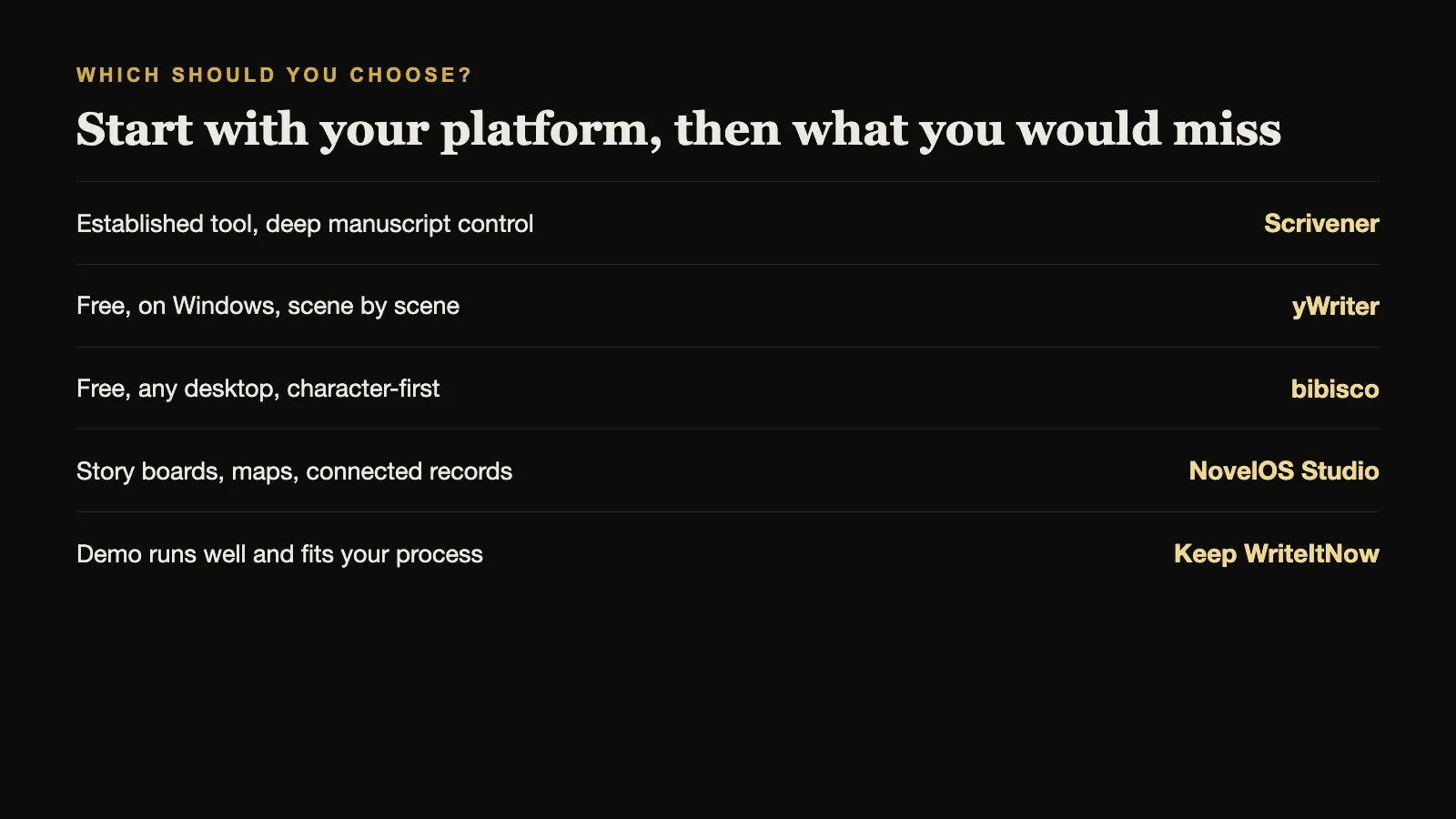 Which WriteItNow alternative to choose, by the need that matters most