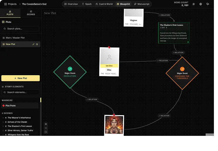 NovelOS blueprint plotting workspace