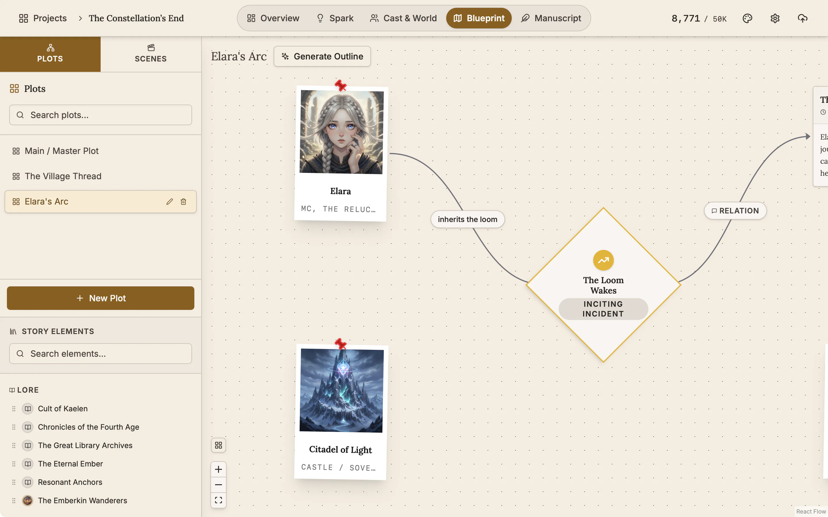 A plot board with a character card linked to a plot point by a line labelled inherits the loom.