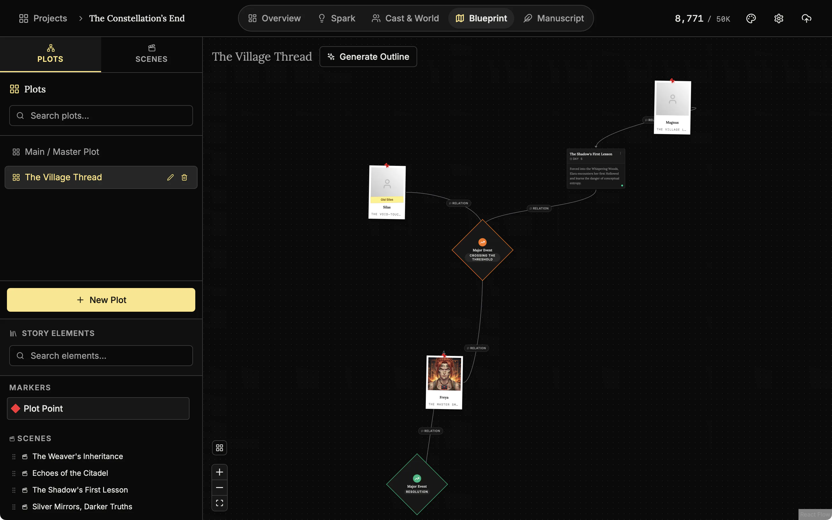 A plot board zoomed out to show character cards, a scene card and two plot points joined by lines.