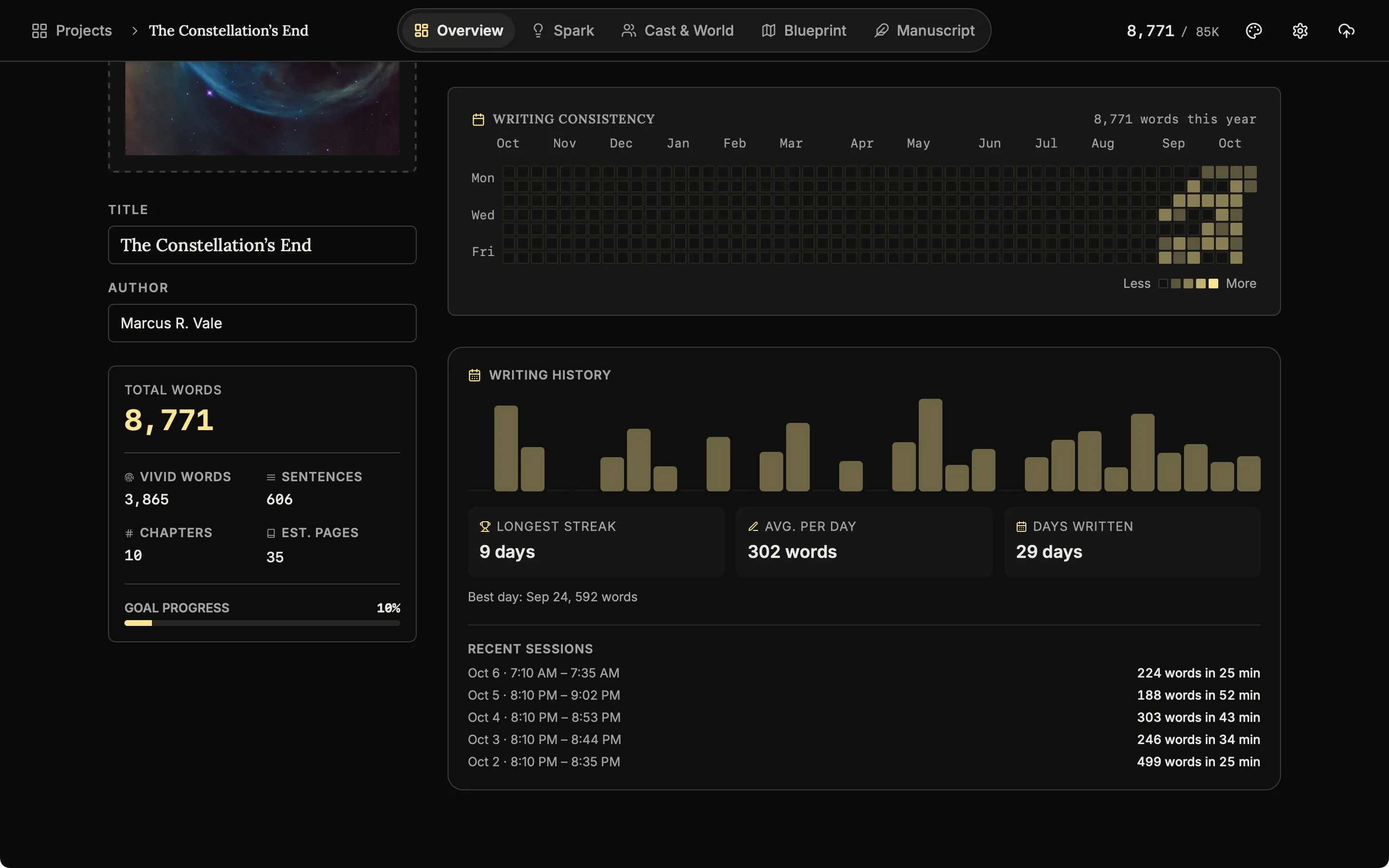 The Progress & Goals tab scrolled to the heatmap, the writing history chart, longest streak, average per day and recent sessions.